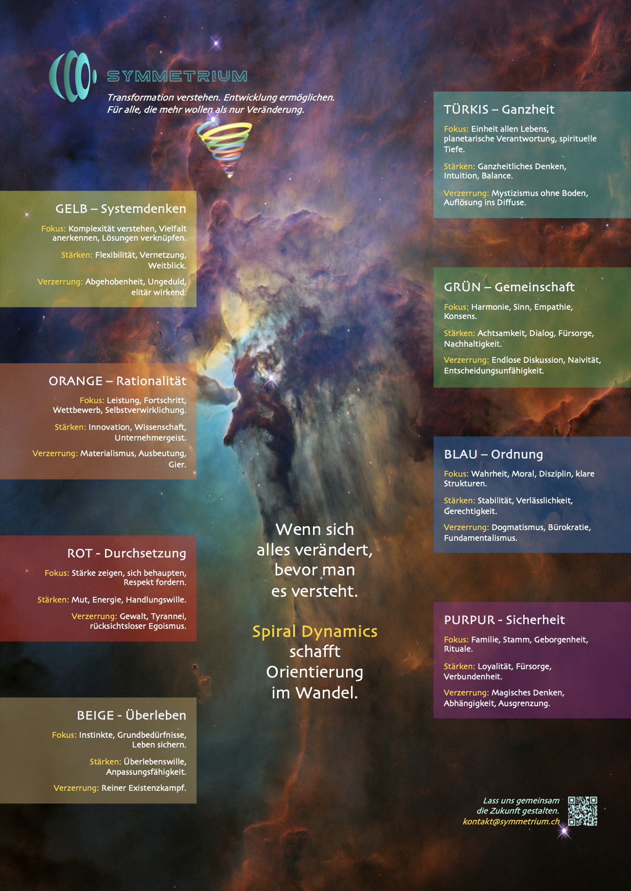 Spiral Dynamics Intro-Flyer
