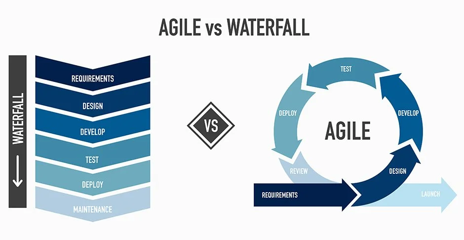 Agil oder klassisch? Wie Sie die richtige Projektmanagement-Methode für Ihre Organisation finden