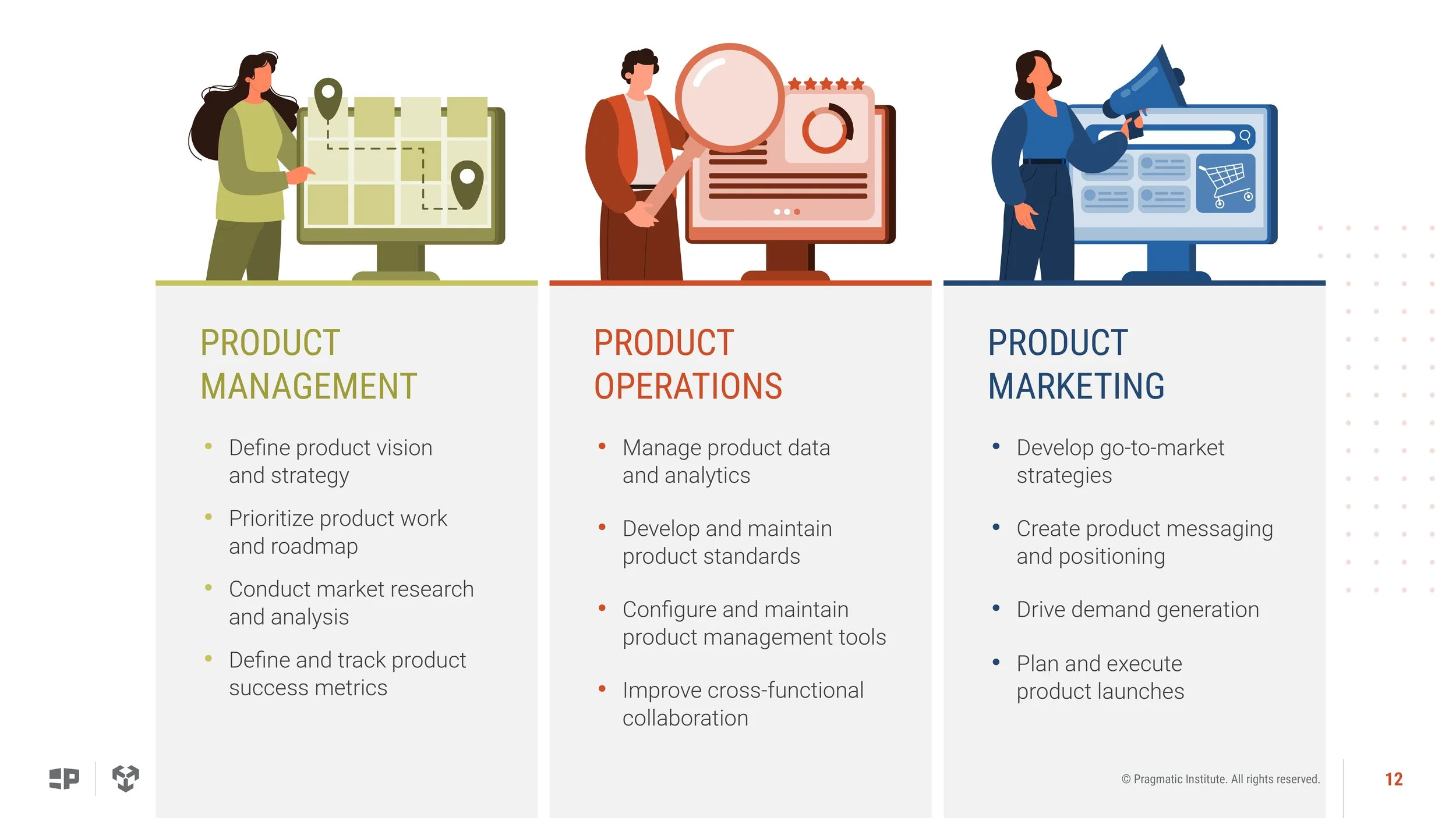 Product Operations_25.09.pptx-12.jpg