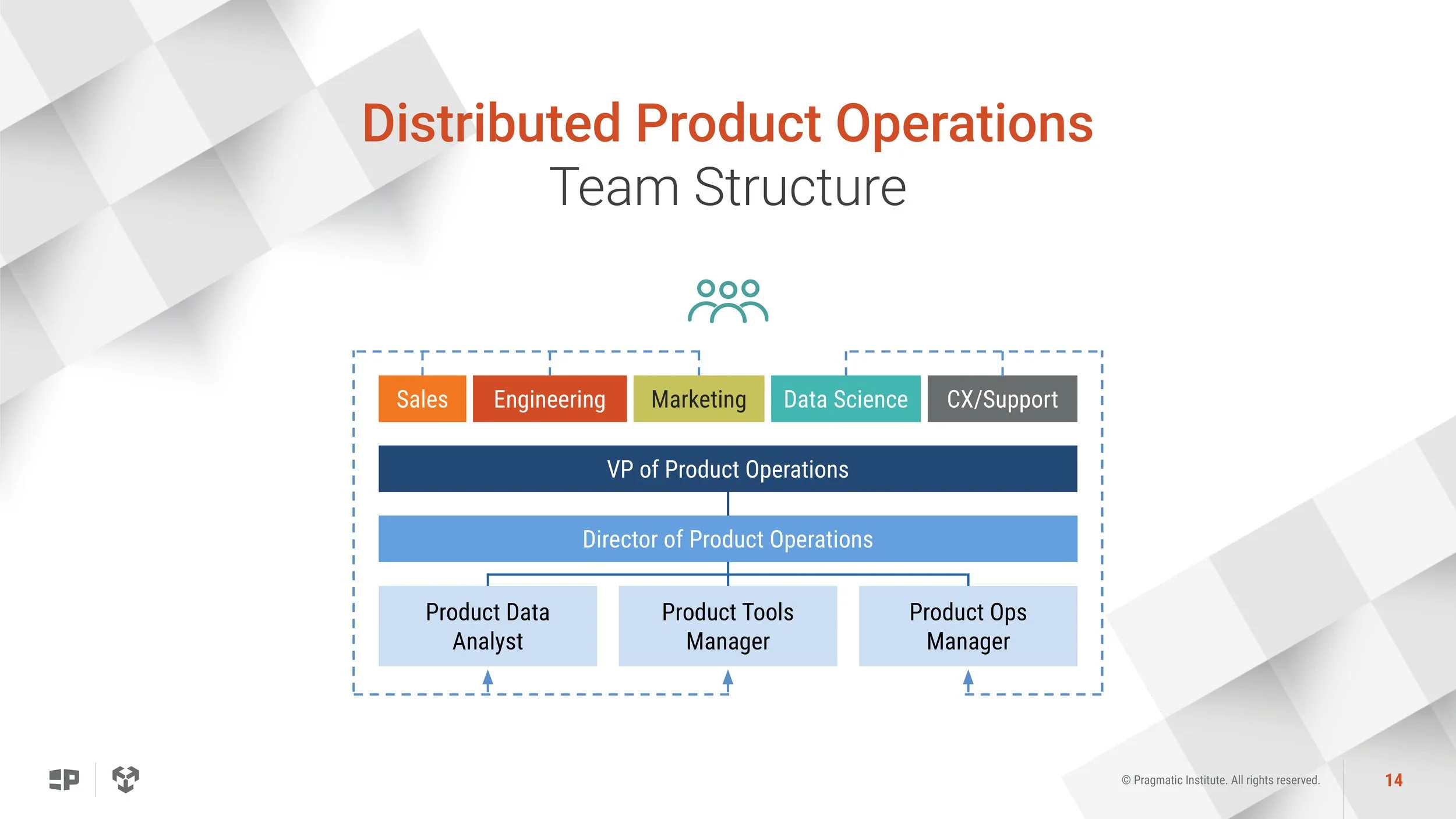 Product Operations_25.09.pptx-14.jpg