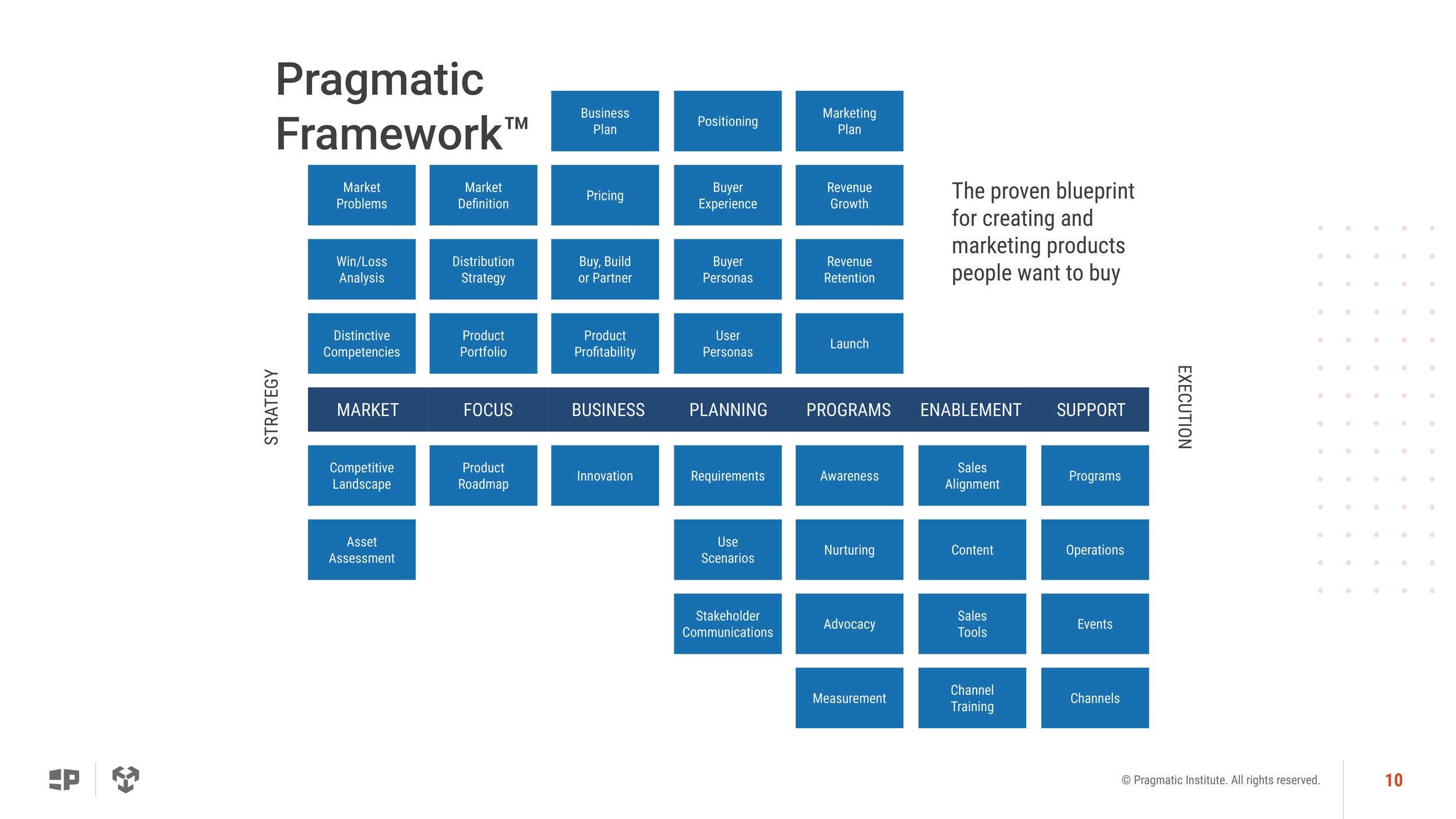 Product Operations_25.09.pptx-10.jpg