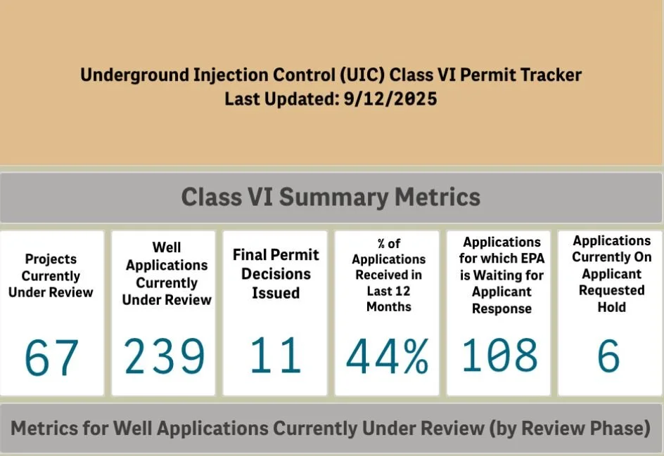 How Long Does It Take to Get a Class VI Permit? — Lonquist