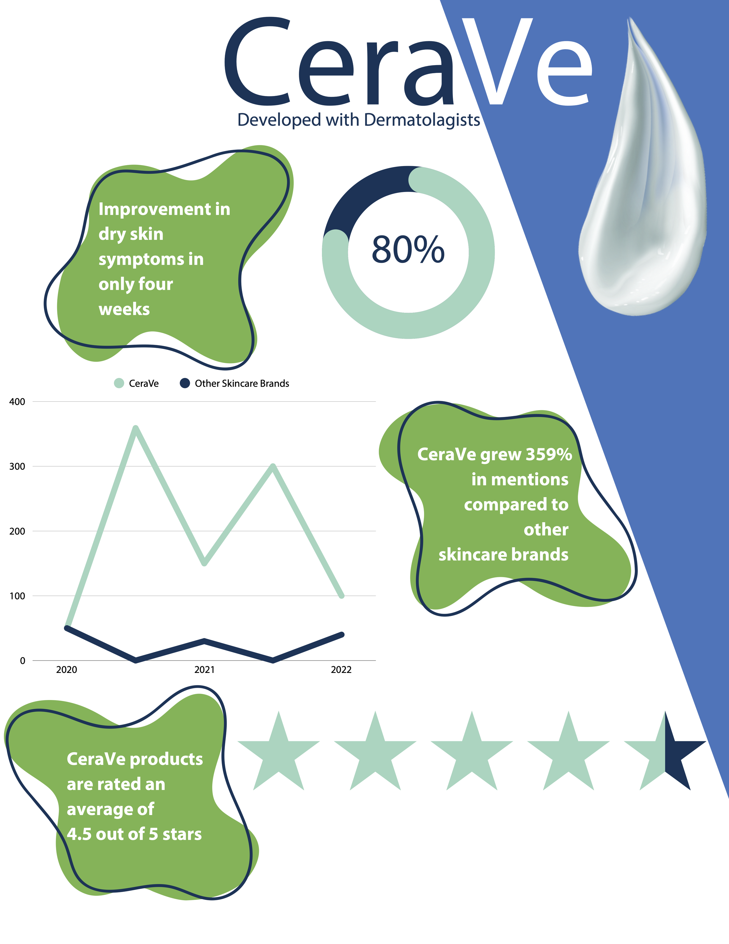 CereVe Infographic copy.png