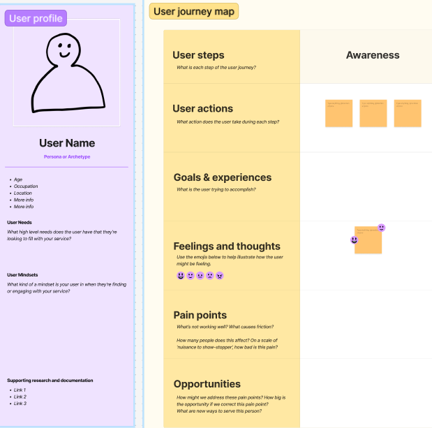 User-Experience Analysis