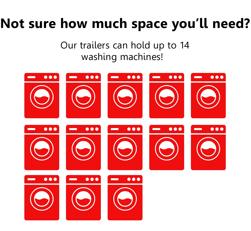 Graphic showing ten red washing machine icons in two rows with a caption indicating trailers can hold up to 14 washing machines.