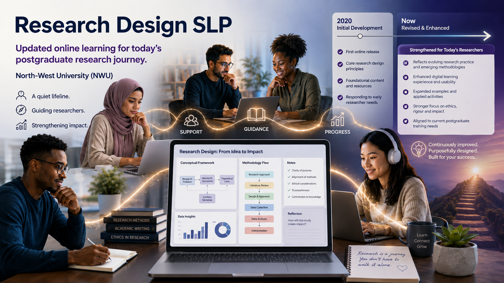 Online SLP in Research Design Gets a Major Overhaul