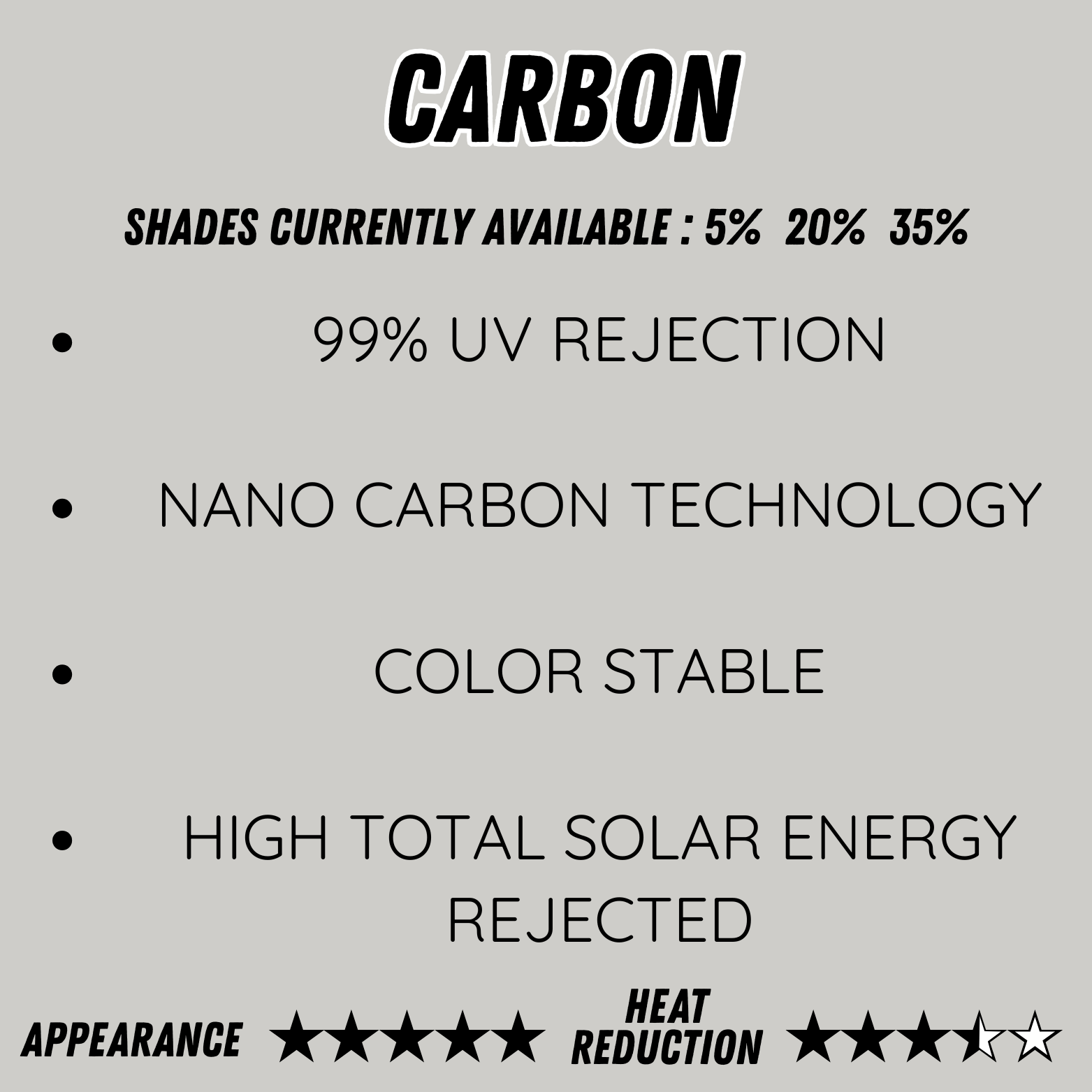 Information about carbon sunglasses: available shades 5%, 20%, 35%, provides 99% UV rejection, utilizes nano carbon technology, maintains stable color, rejects high total solar energy, and has appearance rated five stars with heat reduction rated four stars.