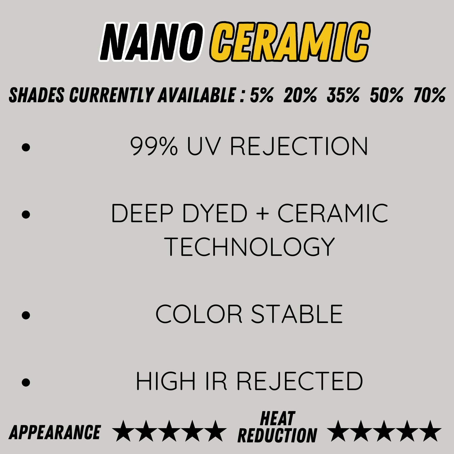 An advertisement for nano ceramic coatings, highlighting available shades at 5%, 20%, 35%, 50%, and 70%, emphasizing 99% UV rejection, deep dye plus ceramic technology, stable color, high IR rejection, and featuring a five-star appearance rating and heat reduction rating.