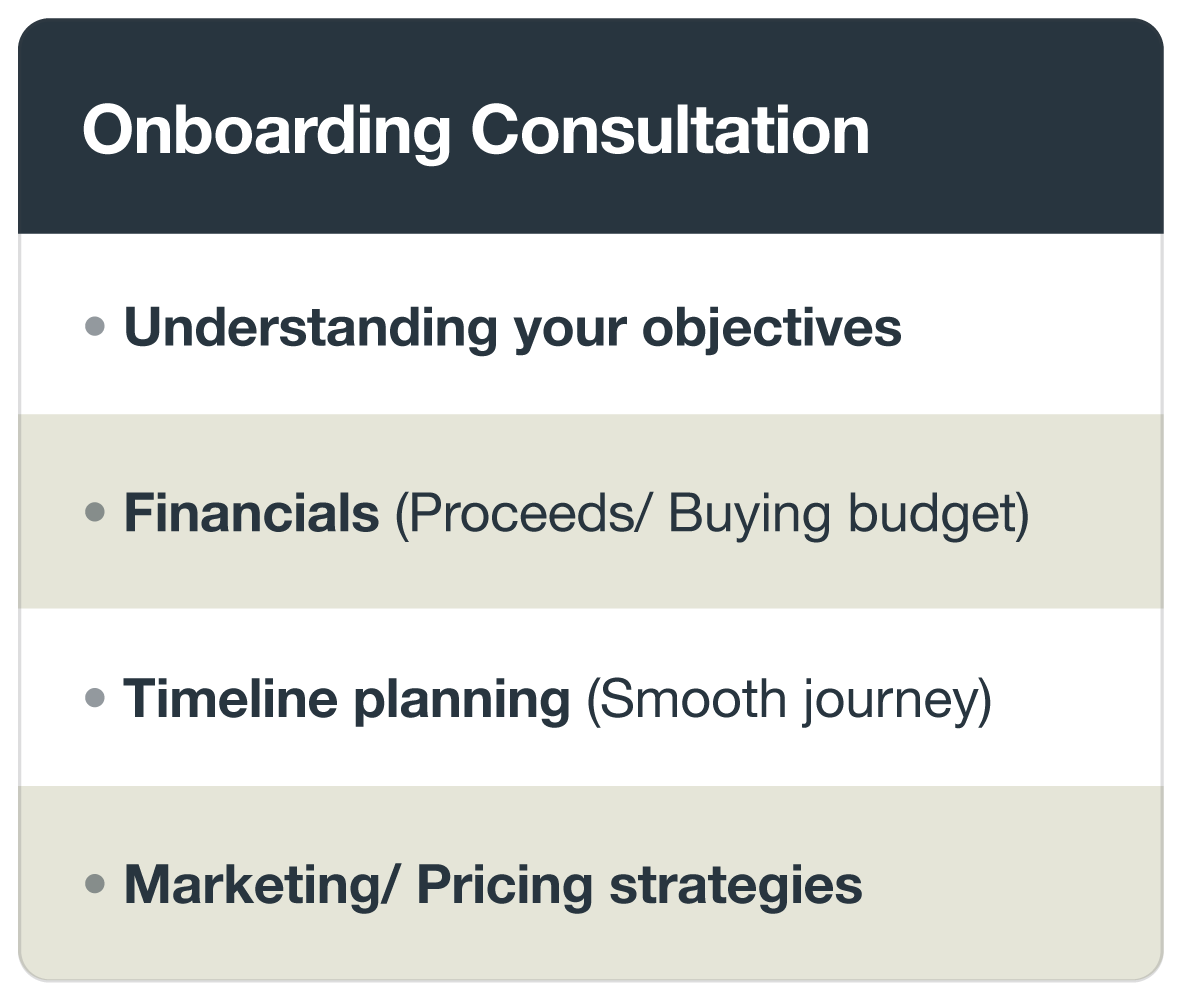 A presentation slide titled 'Onboarding Consultation' with bullet points: Understanding your objectives, Financials (Proceeds/ Buying budget), Timeline planning (Smooth journey), Marketing/ Pricing strategies.