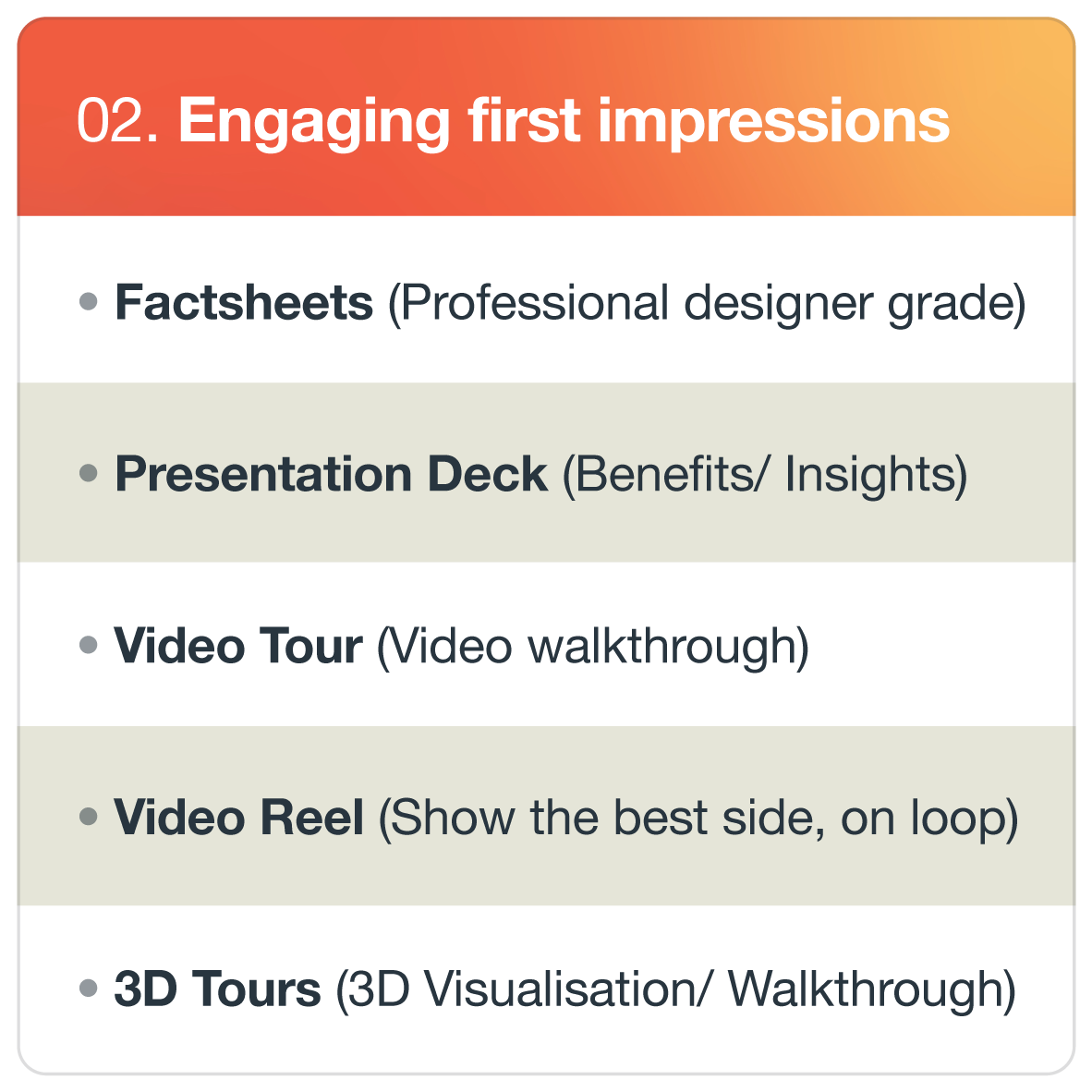 Slide titled 02. Engaging first impressions, listing various presentation tools including factsheets, presentation deck, video tour, video reel, and 3D tours.