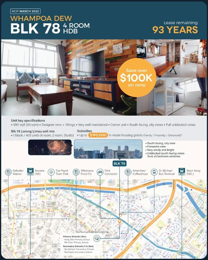 Real estate flyer for Whampoa Dew, Block 78, a four-room HDB apartment, featuring interior photos, lease details, pricing, unit specifications, nearby amenities, and a location map in Singapore.