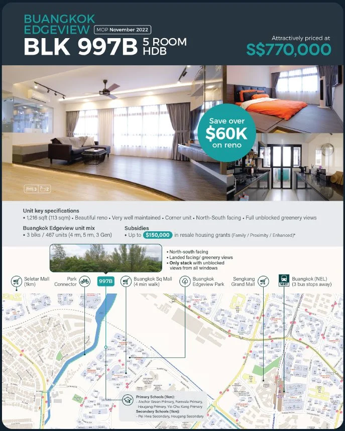 Real estate advertisement for a 5-room HDB apartment at Buangkok Edgeview, listed at S$770,000, with a layout map, interior photos of living room, bedroom, and entrance area, highlighting features, location, and pricing details.