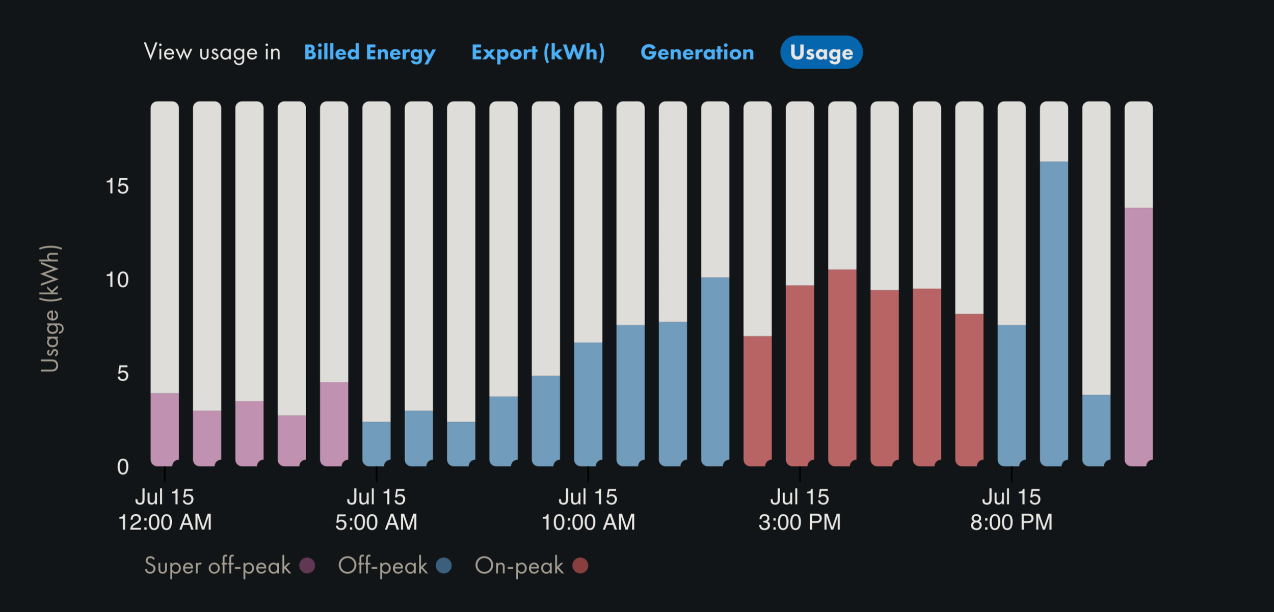 Schedule Your Bill Review — Sunlink Energy
