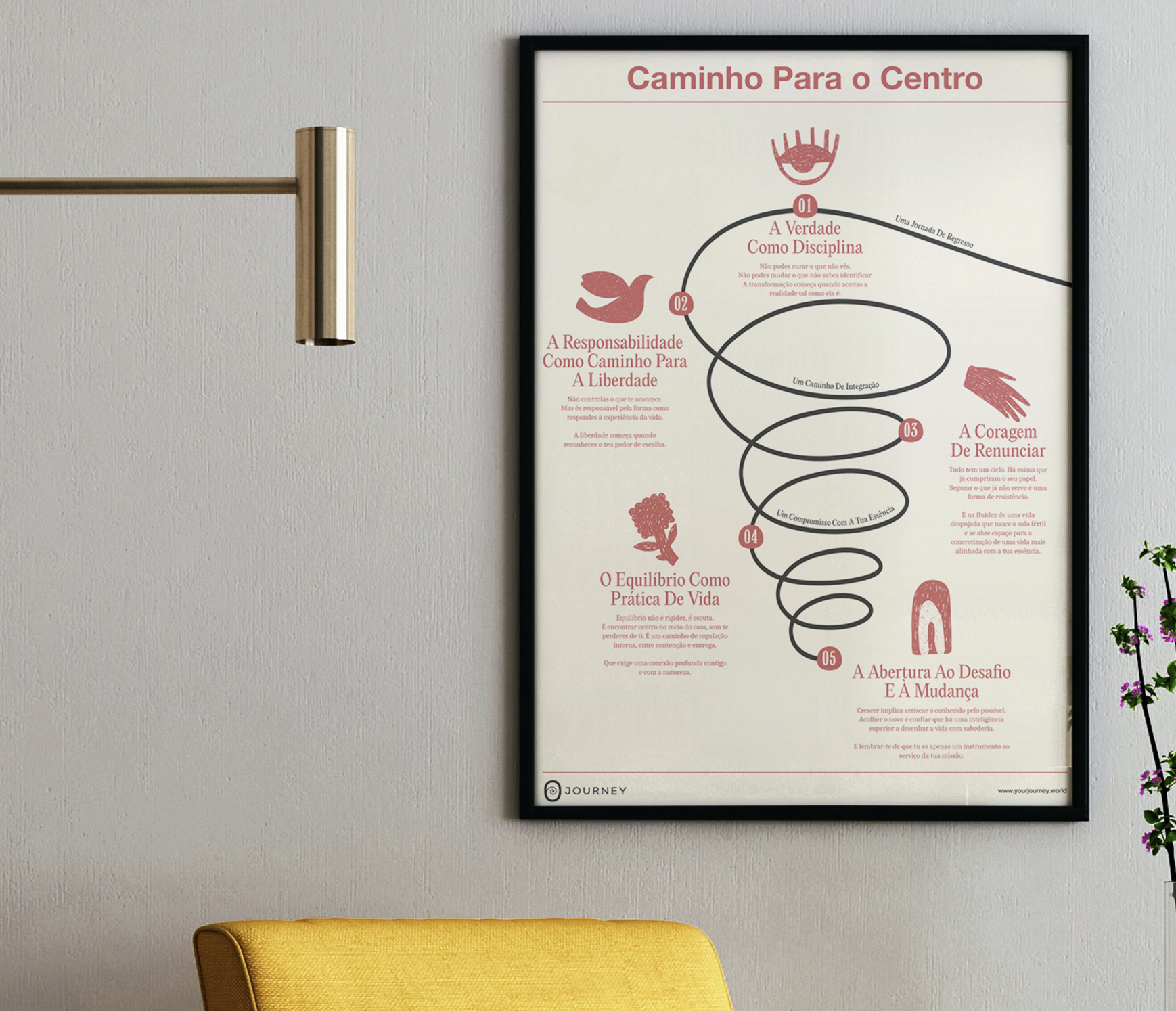 Poster A2 |  Caminho para o Centro