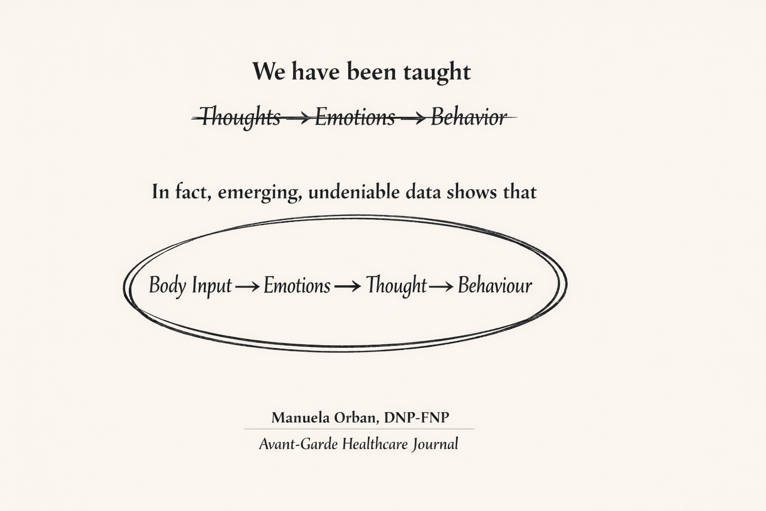 Body Input and Behavior