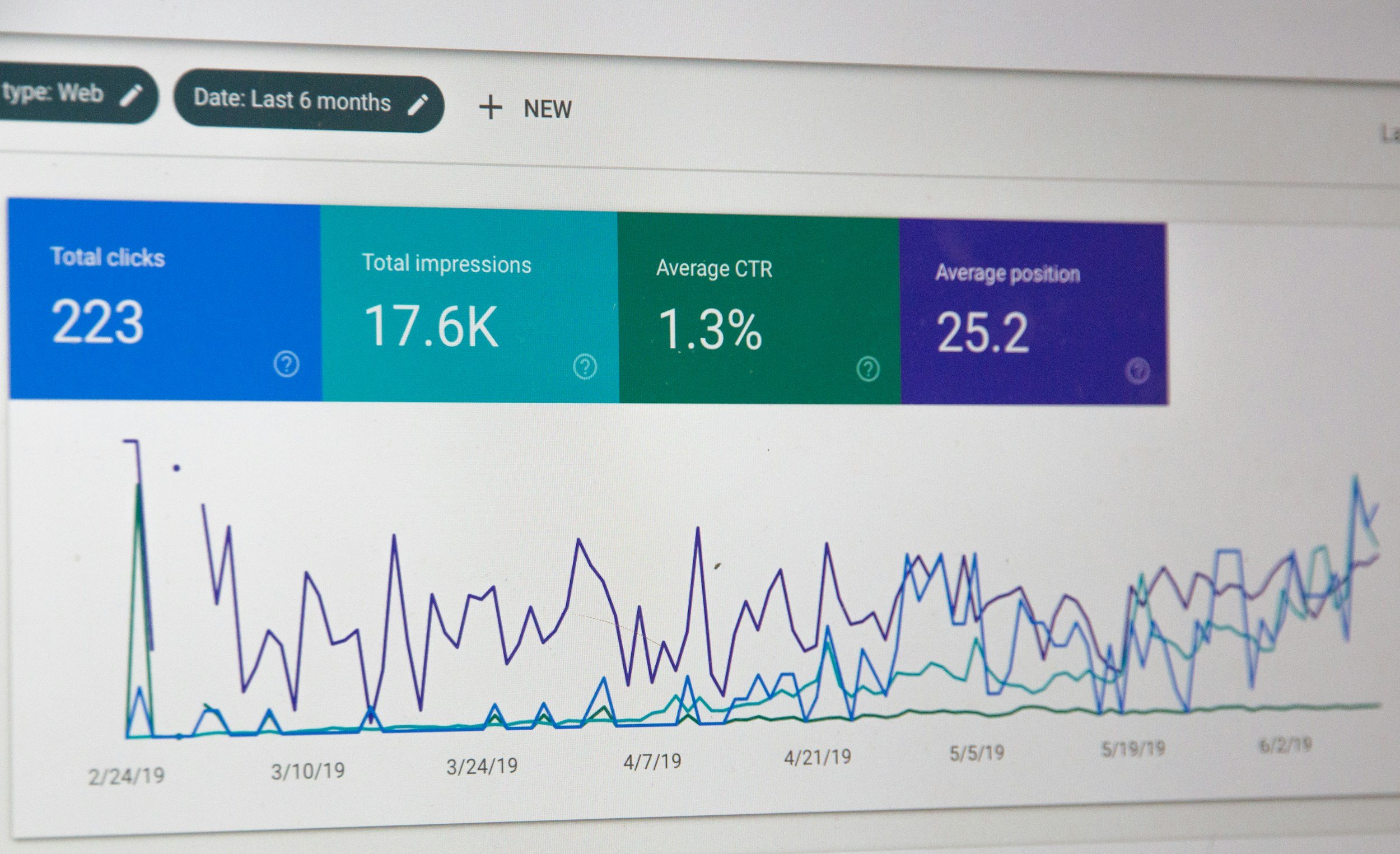 Digital marketing analytics dashboard showing total clicks, total impressions, average click-through rate, and average position, with a line graph of data trends over time.