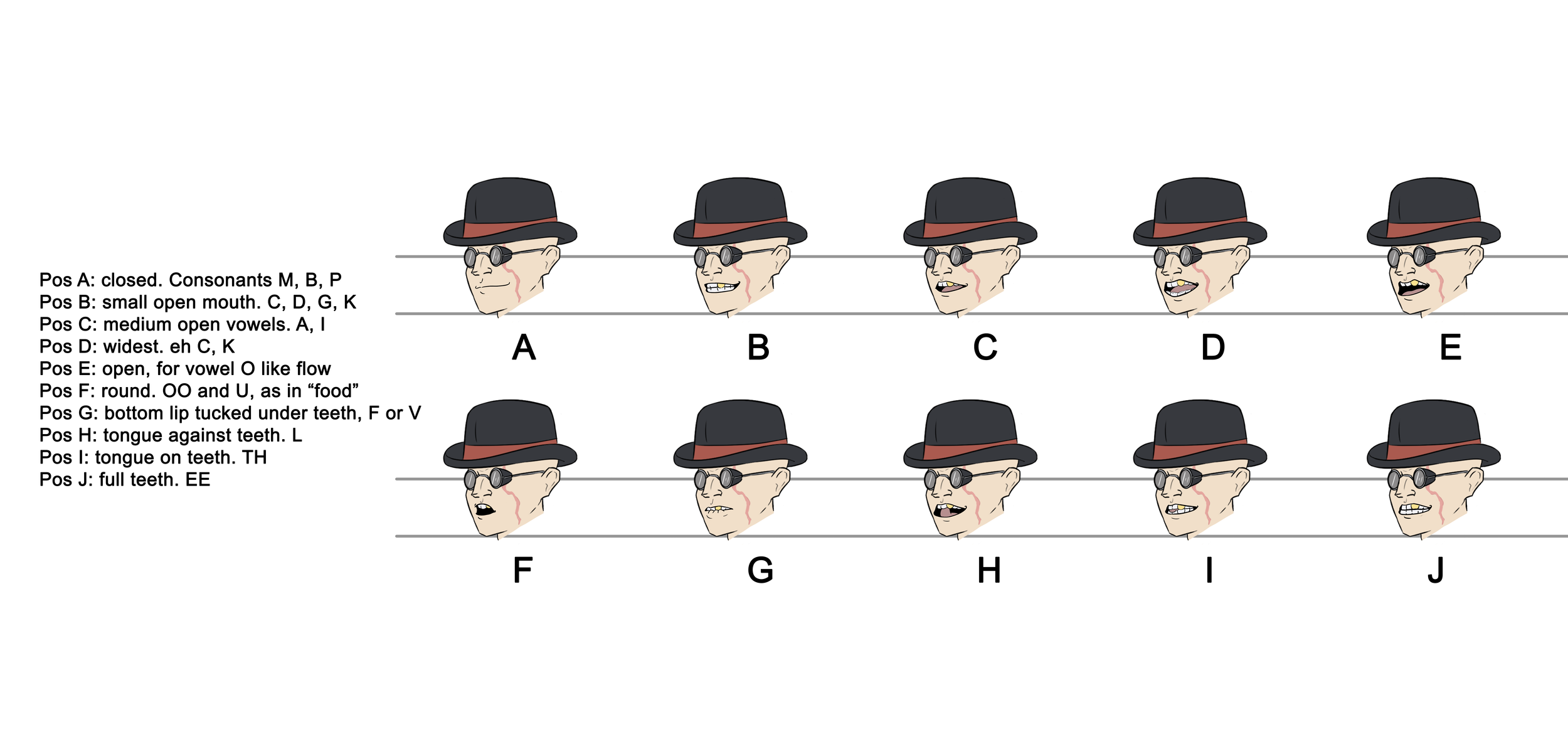 Kenly mouth chart.png