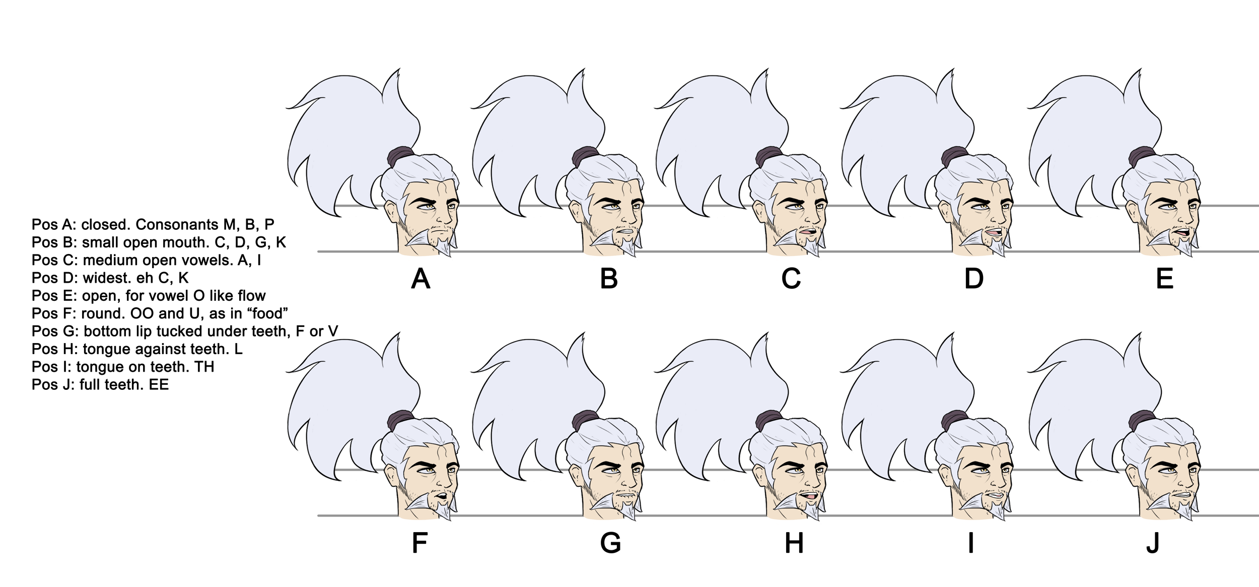 Oda mouth chart.png