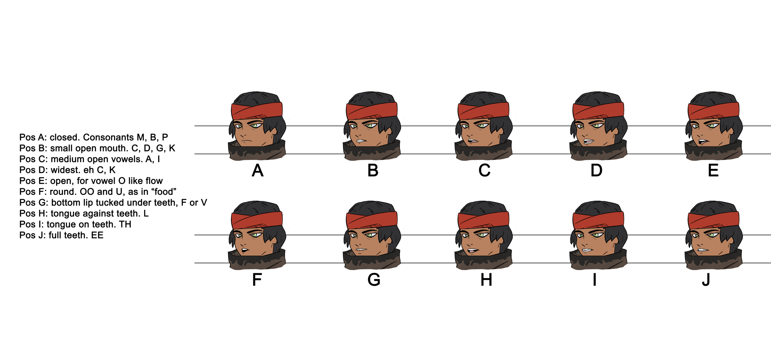 Tarak mouth chart.png