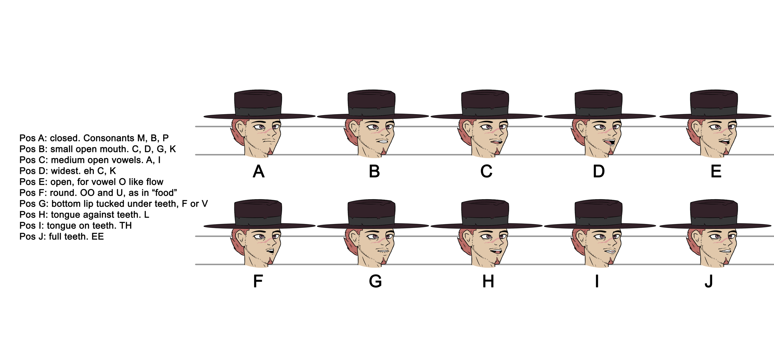 Jessey mouth chart.png