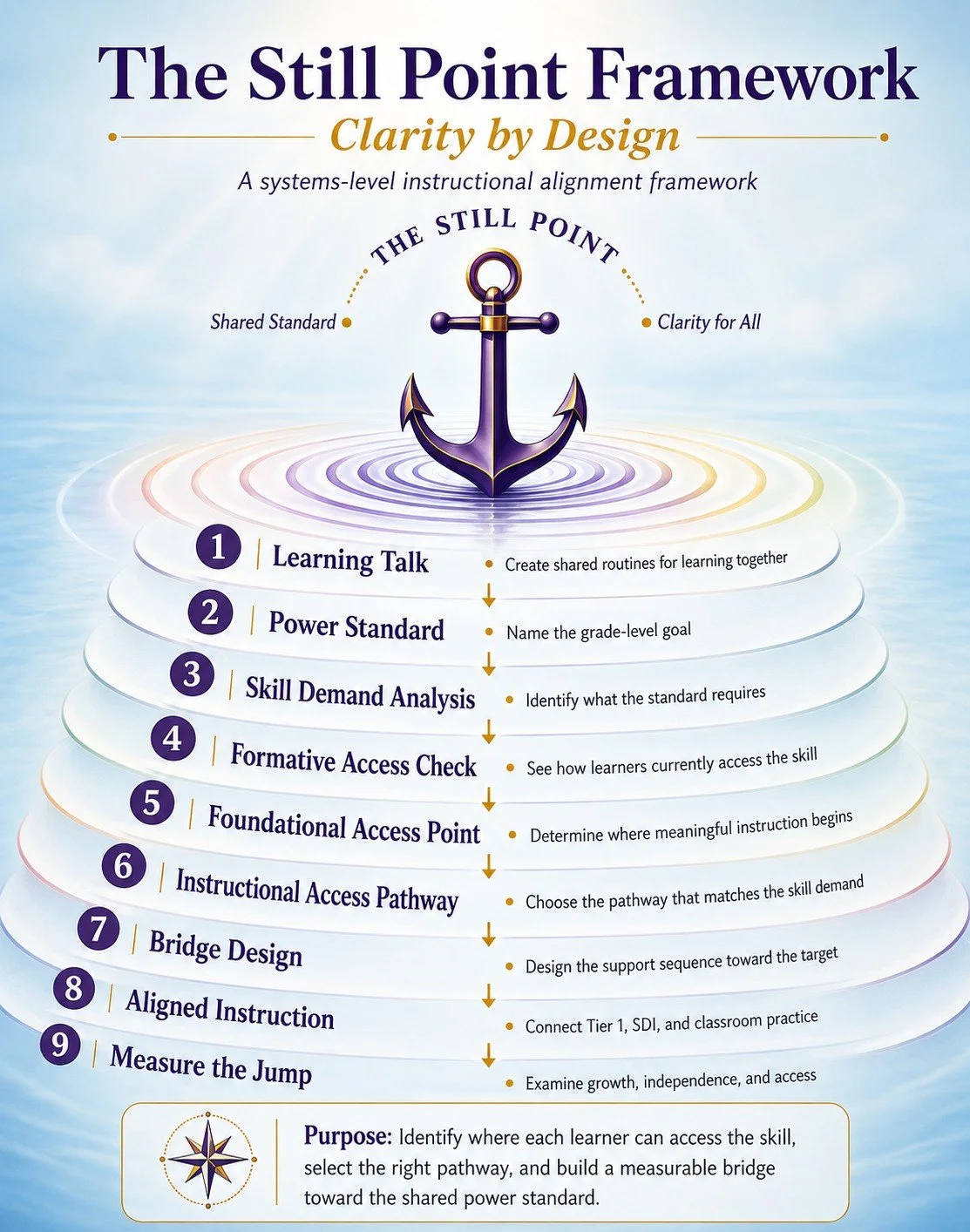 The Still Point Framework | Created by Angela Hyde