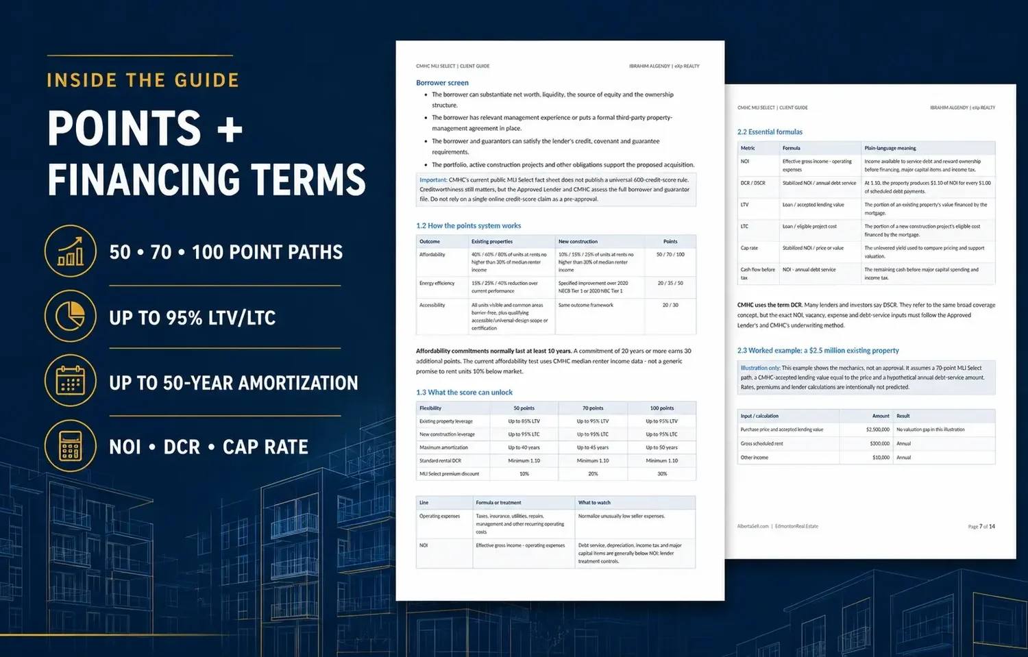 CMHC MLI Select points and financing terms including LTV, LTC, NOI, DCR and amortization