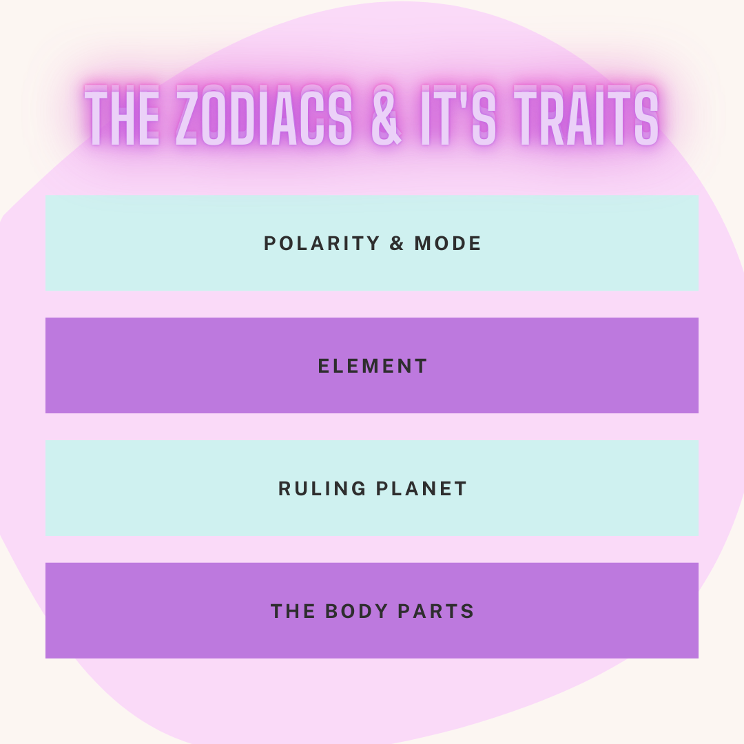 The Zodiac &amp; It's Traits