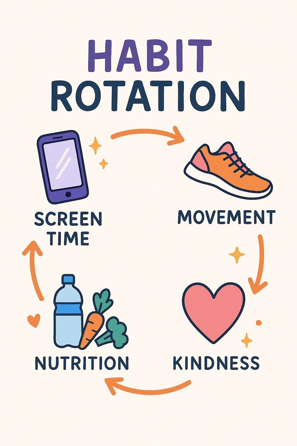Habit Rotation: How to Build a Life You Don’t Hate (One Week at a Time)