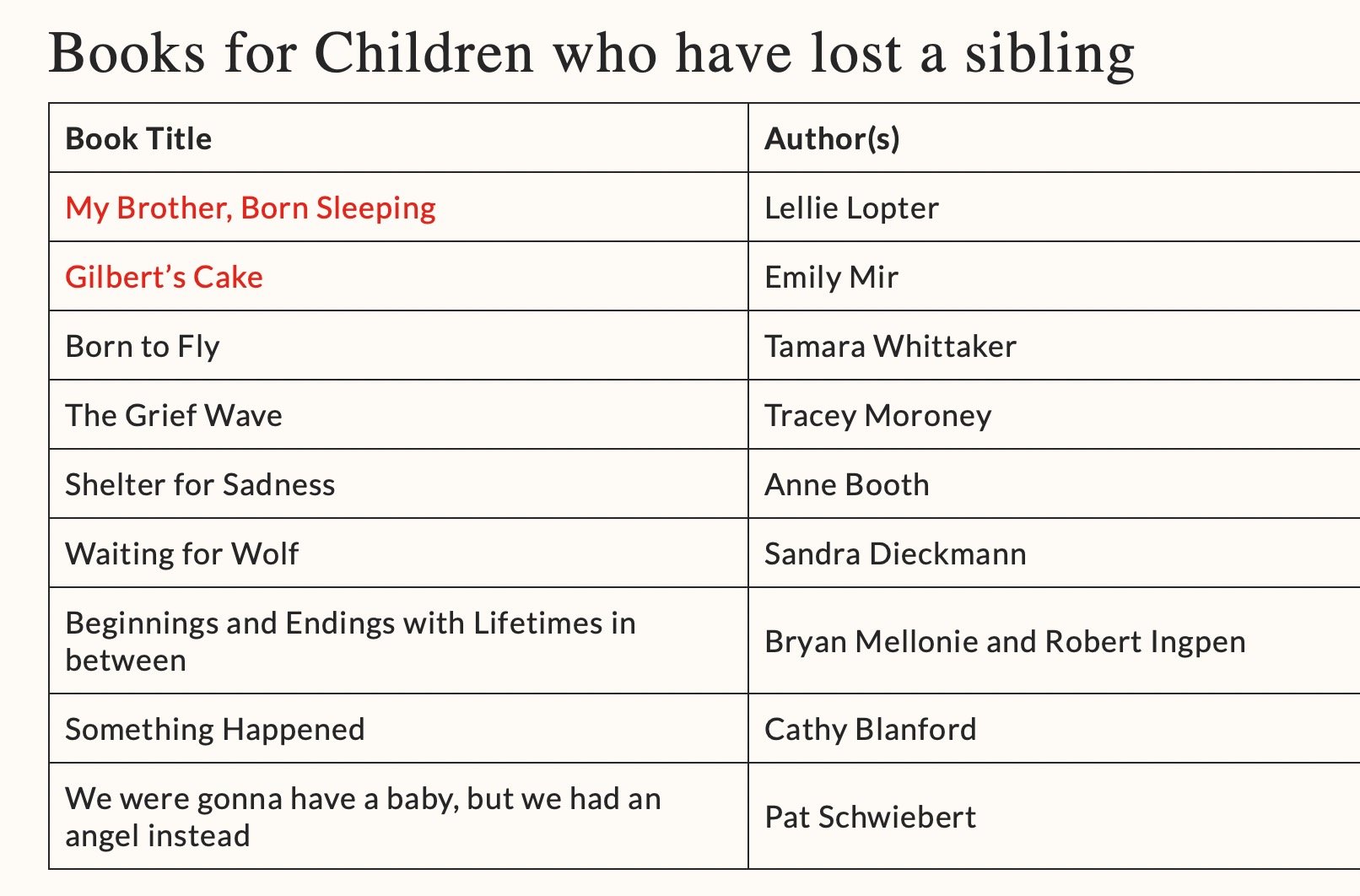 Honoured to have our new picture book added to Red Nose Australia's book list for children who have lost a baby sibling ❤️❤️❤️ Thank you to the wonderful team who work at Red Nose for including Gilbert's Cake in the list 💫📚💙 I look back on my time