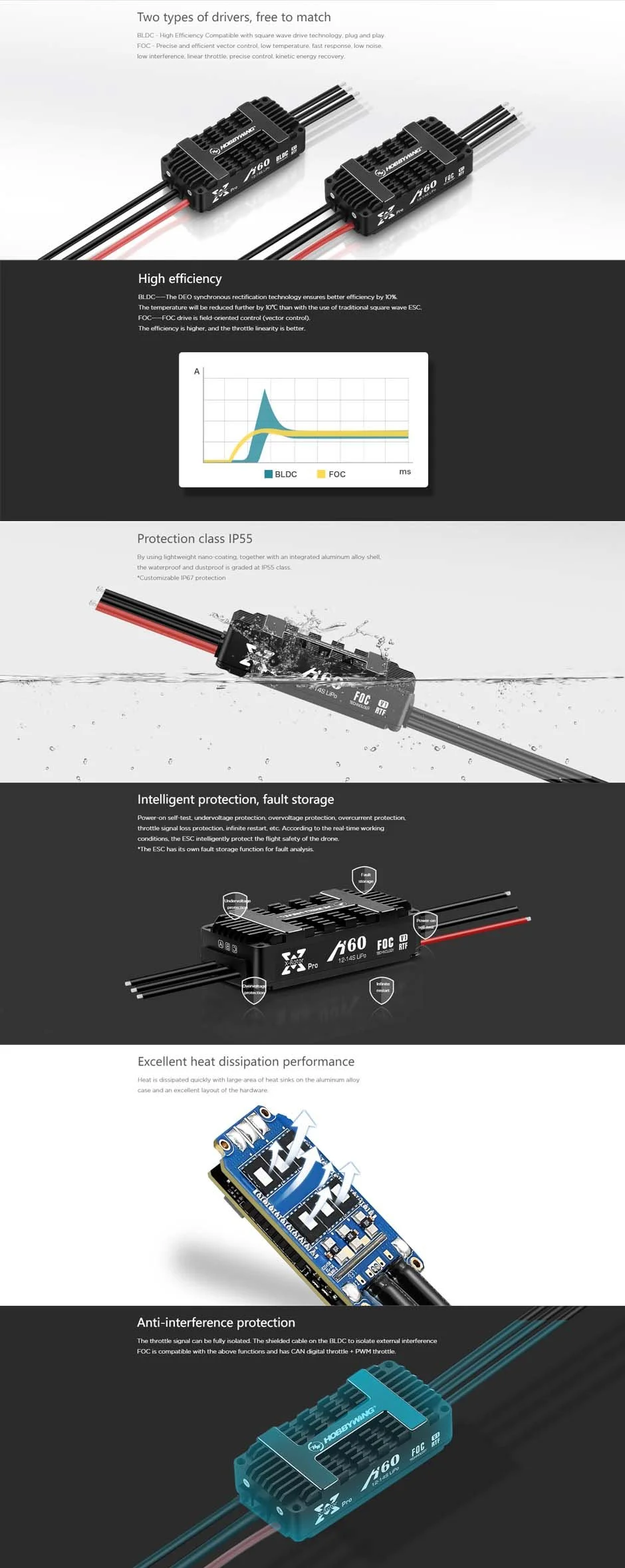 Hobbywing - XRotor Pro H60A 2in1 12-14S BLDC — Zhilian Shangyun Tech ...