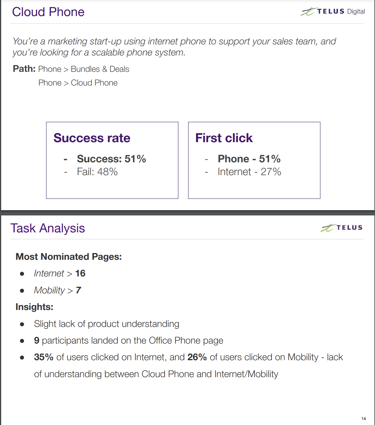 User Research Sample