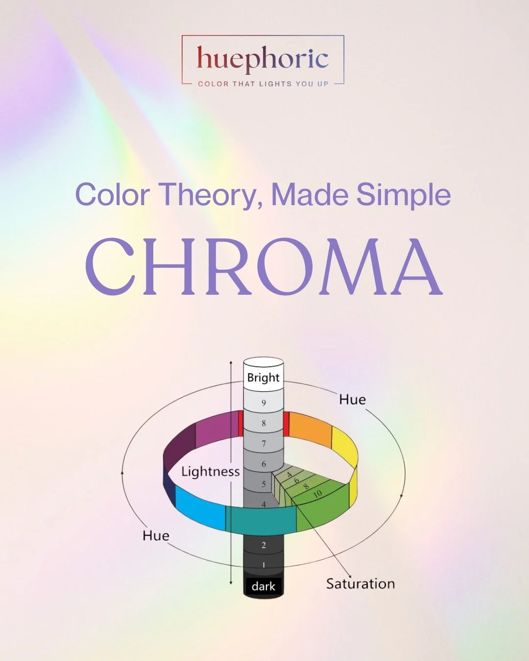 Some colors appear clear and vibrant, while others are soft and muted. This difference is called chroma.

If muted colors make you tired, clearer colors may suit you better. If clear colors feel overpowering, softer colors may work better.

Save this
