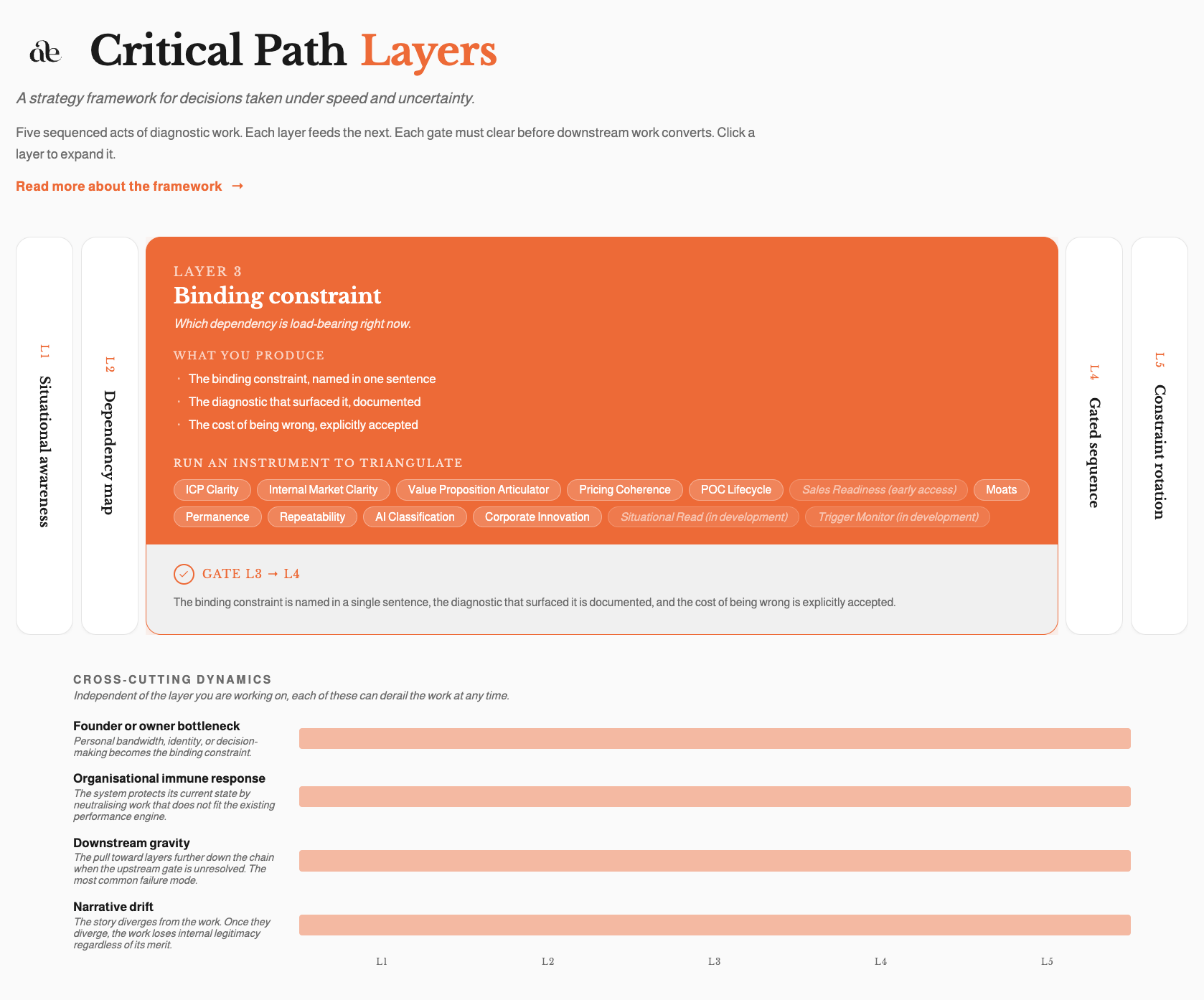 Aieutics Critical Path Layers