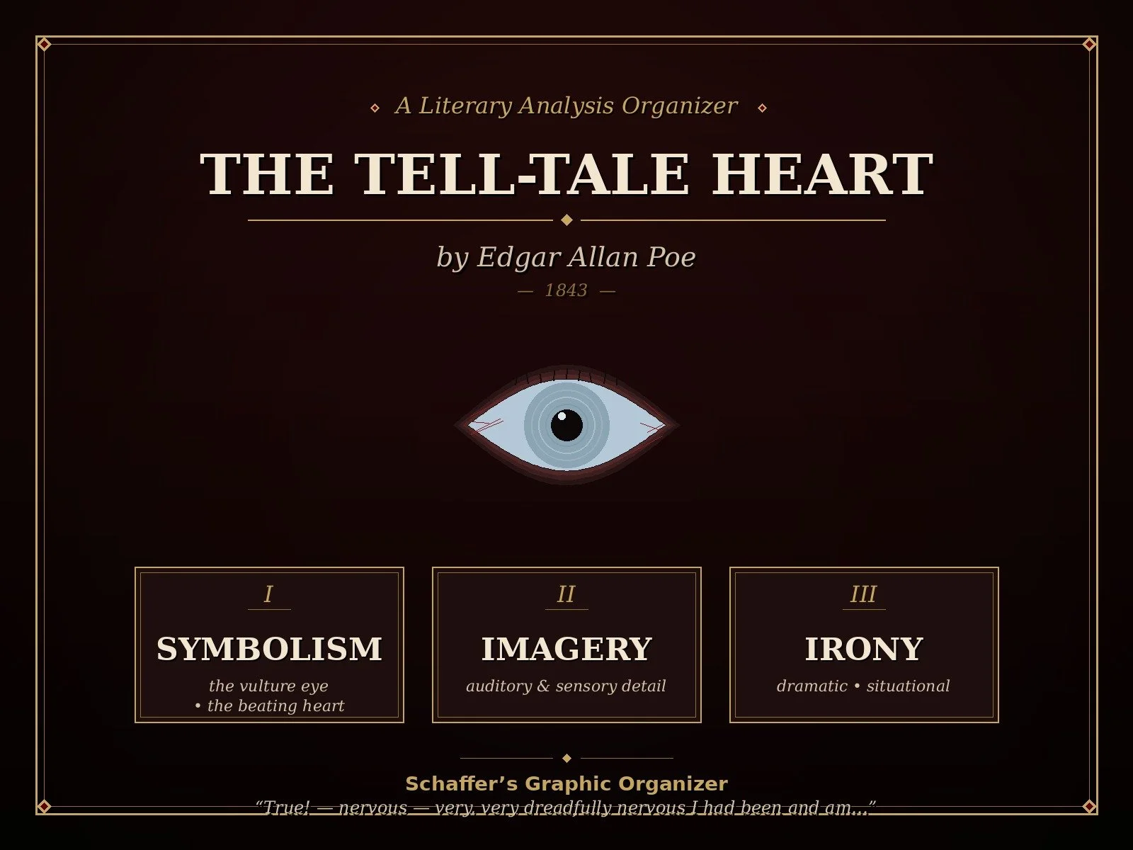 The Tell-Tale Heart Literary Analysis Graphic Organizer (8th to 9th Including Honors)