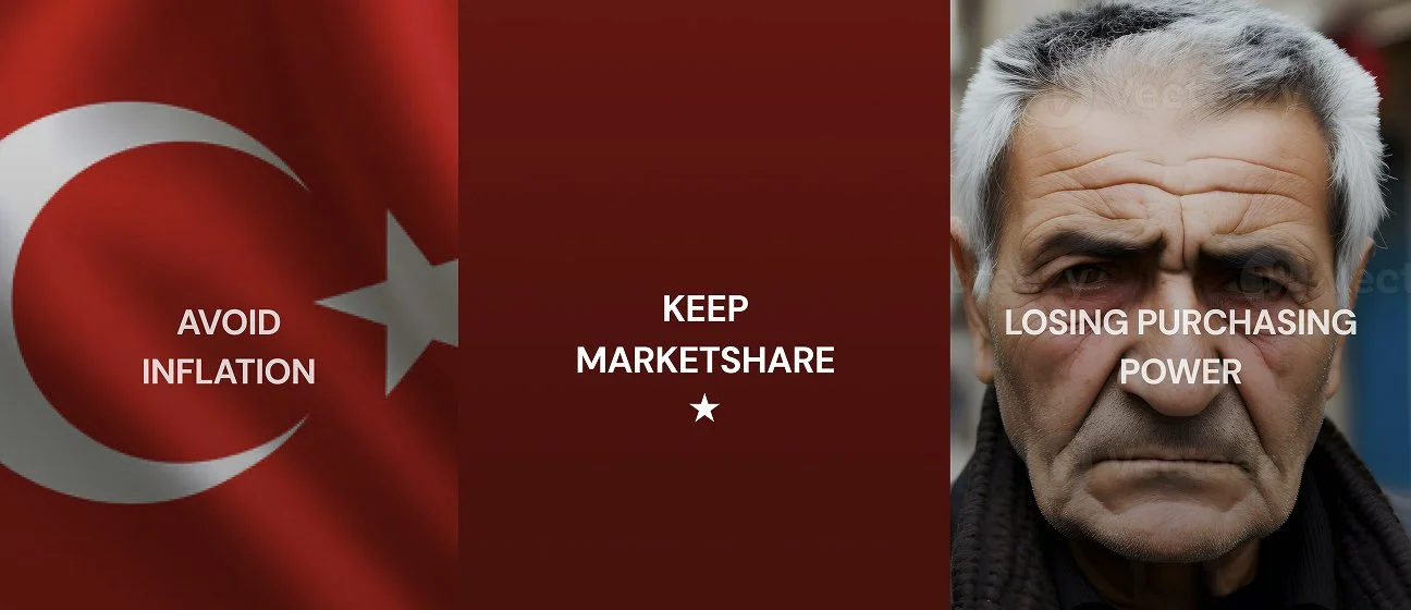 Imagem dividida em três partes: a esquerda mostra a bandeira da Turquia com o texto 'EVITAR INFLAÇÃO', o centro com fundo vermelho e o texto 'MANTER PARTICIPAÇÃO NO MERCADO', e a direita uma foto de um homem idoso com expressão séria com o texto 'PERdendo PODER DE COMPRA'.