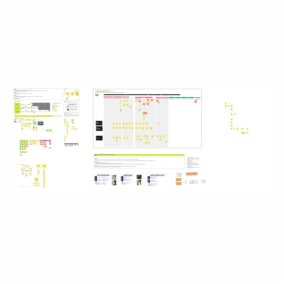 Imagem de um quadro branco com vários diagramas, fluxogramas, notas adesivas e textos, organizado visualmente com cores diversas como amarelo, verde, laranja, preto, cinza e azul, relacionado a um planejamento ou estratégia.