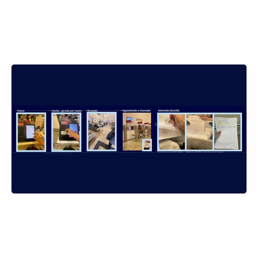 Sequência de fotos mostrando o processo de entrada em um aeroporto, desde a geração de senha por totem, recepção, espera na fila, atendimento e realização de check-in de passagens.