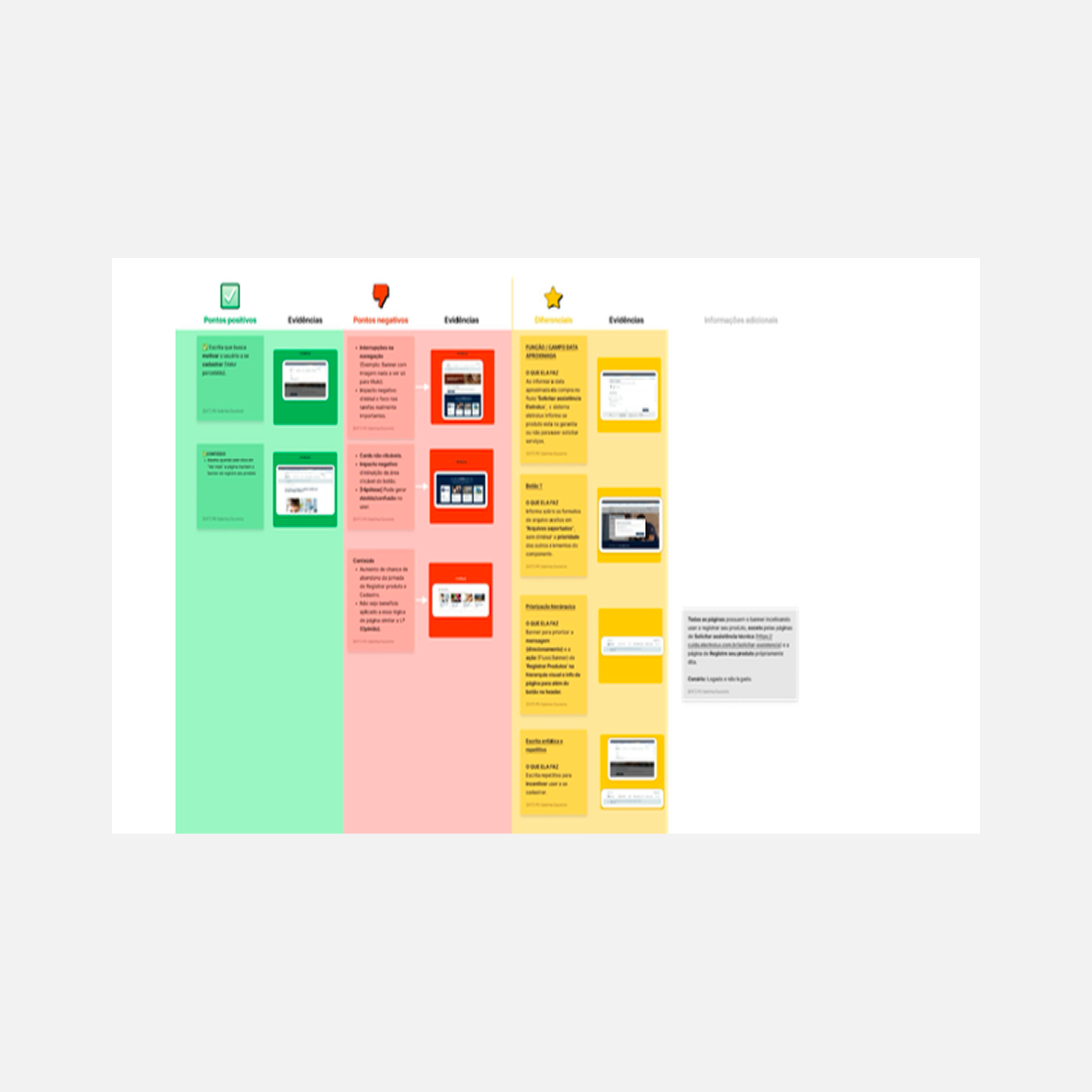 Infográfico de análise de pontos positivos, pontos negativos, evidências, diferenças e informações adicionais, com cores distintas para cada seção.