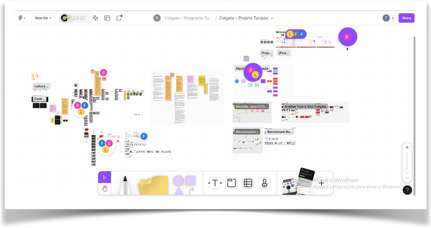 Mapa mental digital com vários textos, tópicos e marcadores coloridos relacionados a projetos e reuniões da Colgate, incluindo sessões de análise e benchmarking.