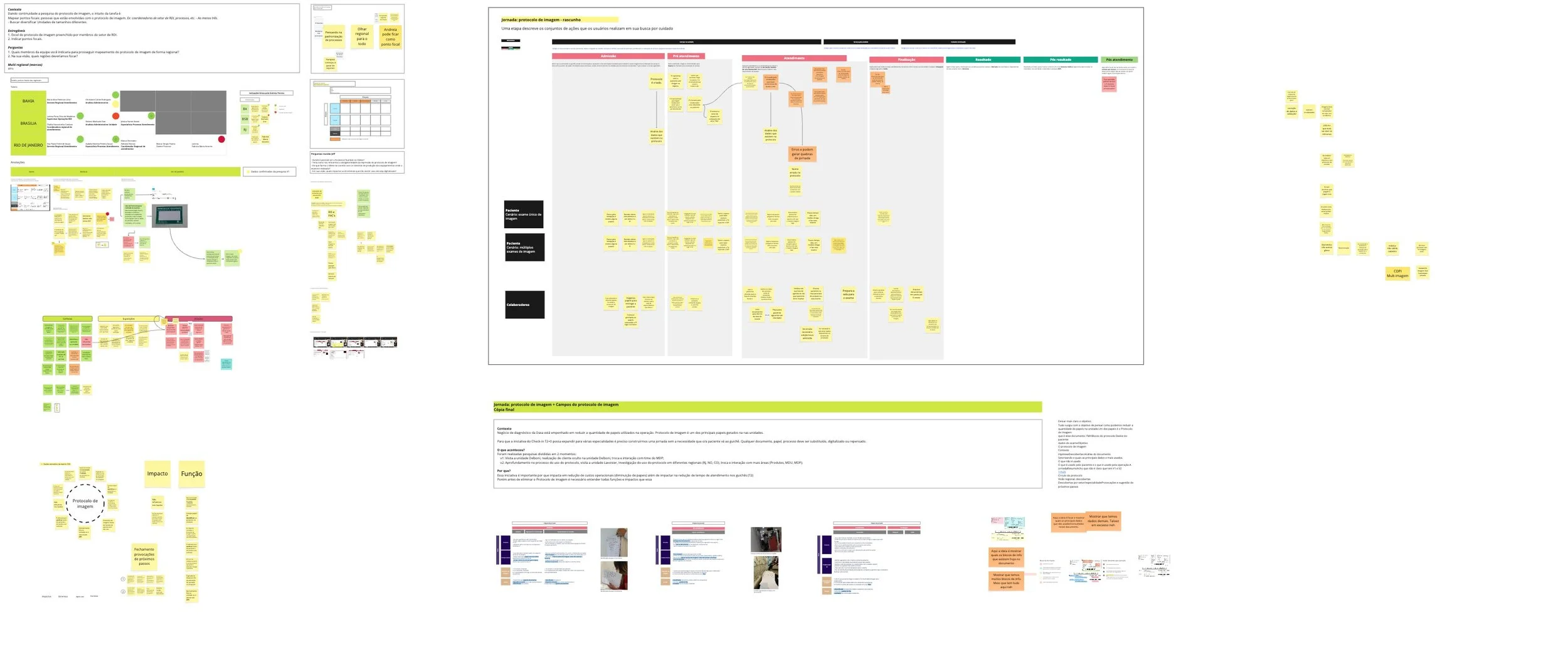 Imagem composta por um grande diagrama com notas adesivas de várias cores, principalmente amarelo, verde, vermelho e azul, organizado em colunas e seções. As notas parecem conter textos explicativos e instruções, provavelmente relacionados a um processo ou projeto detalhado. Há também documentos menores e imagens ao longo da composição, além de blocos de texto nas bordas.