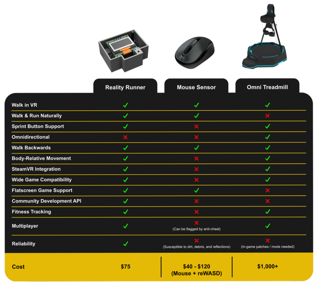 Reality Runner | Enhance Your VR Experience Today