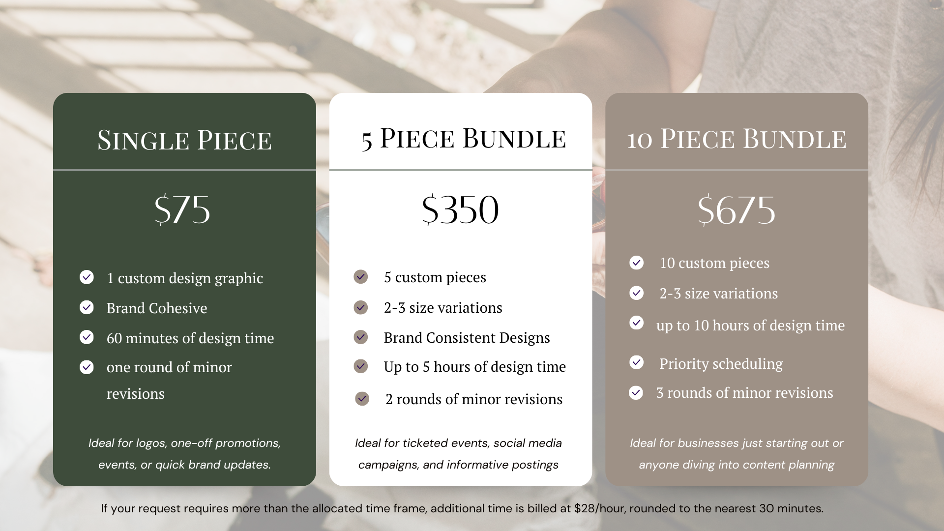 Pricing comparison chart with three columns for single piece, 5 piece bundle, and 10 piece bundle. Each column lists price and features for graphic design services, with a background image of people working at a table.