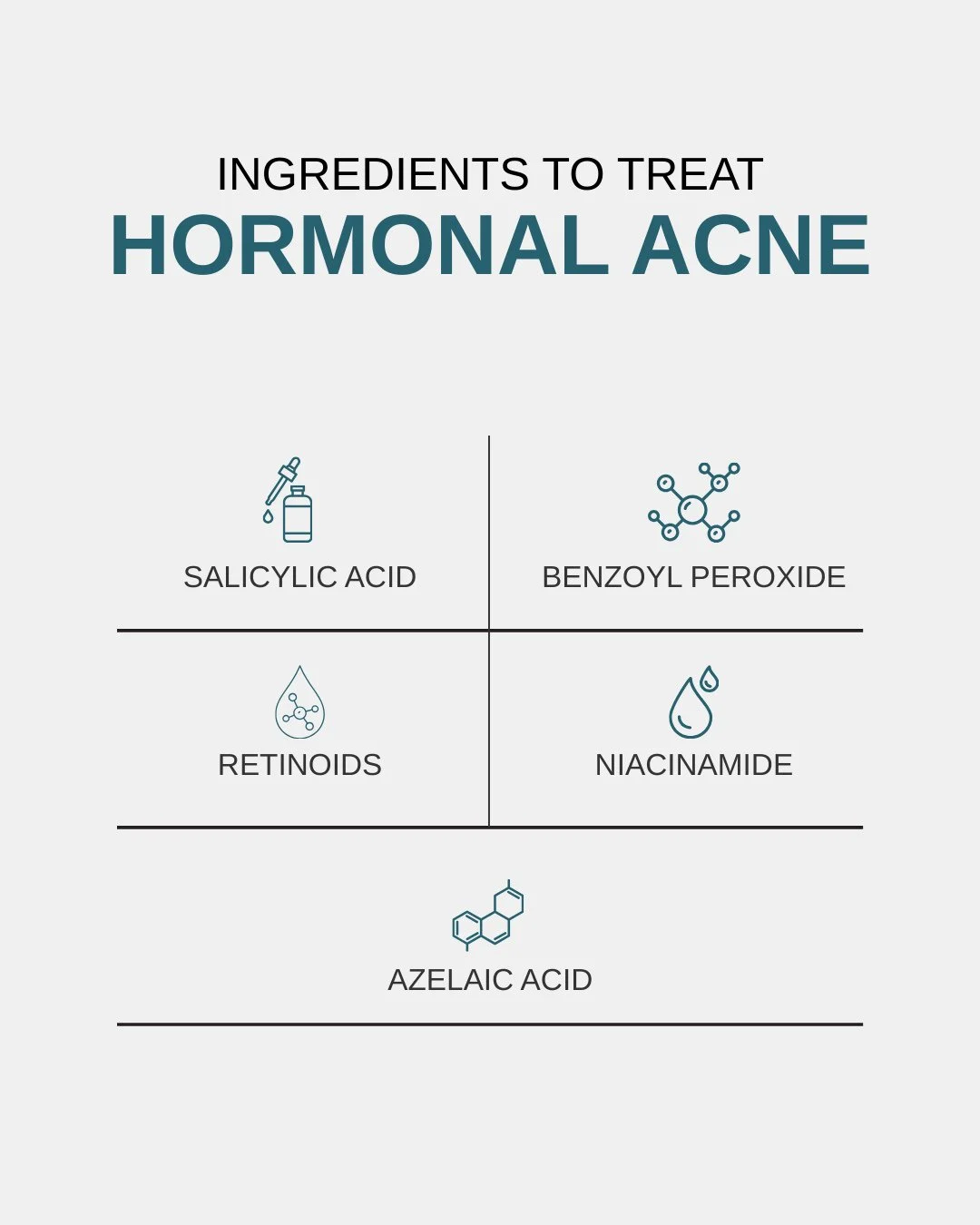Hormonal acne? Treat it with the right ingredients: salicylic acid, benzoyl peroxide, retinoids, niacinamide, and azelaic acid. ⁠
⁠
Consistency + the right actives = clearer skin over time 🤍