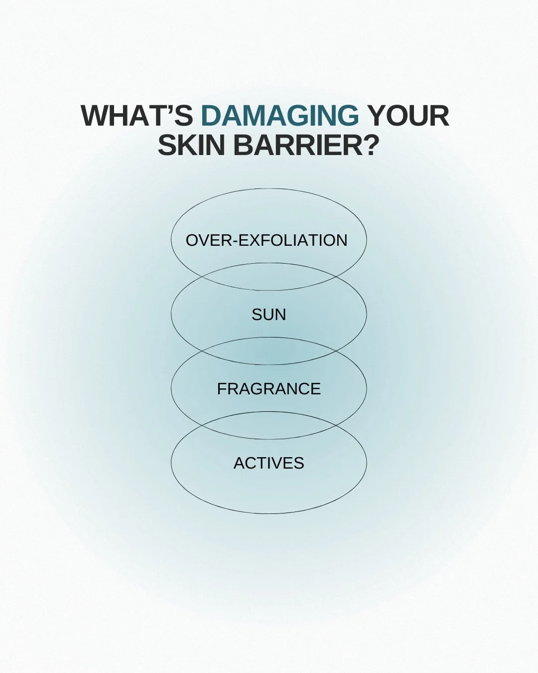 Your skin barrier does a lot of heavy lifting: protecting, hydrating, and keeping irritants out. 💫⁠
⁠
Over-exfoliation, sun exposure, fragrance, and too many actives can all weaken it, leading to irritation and sensitivity. When in doubt, simplify, 
