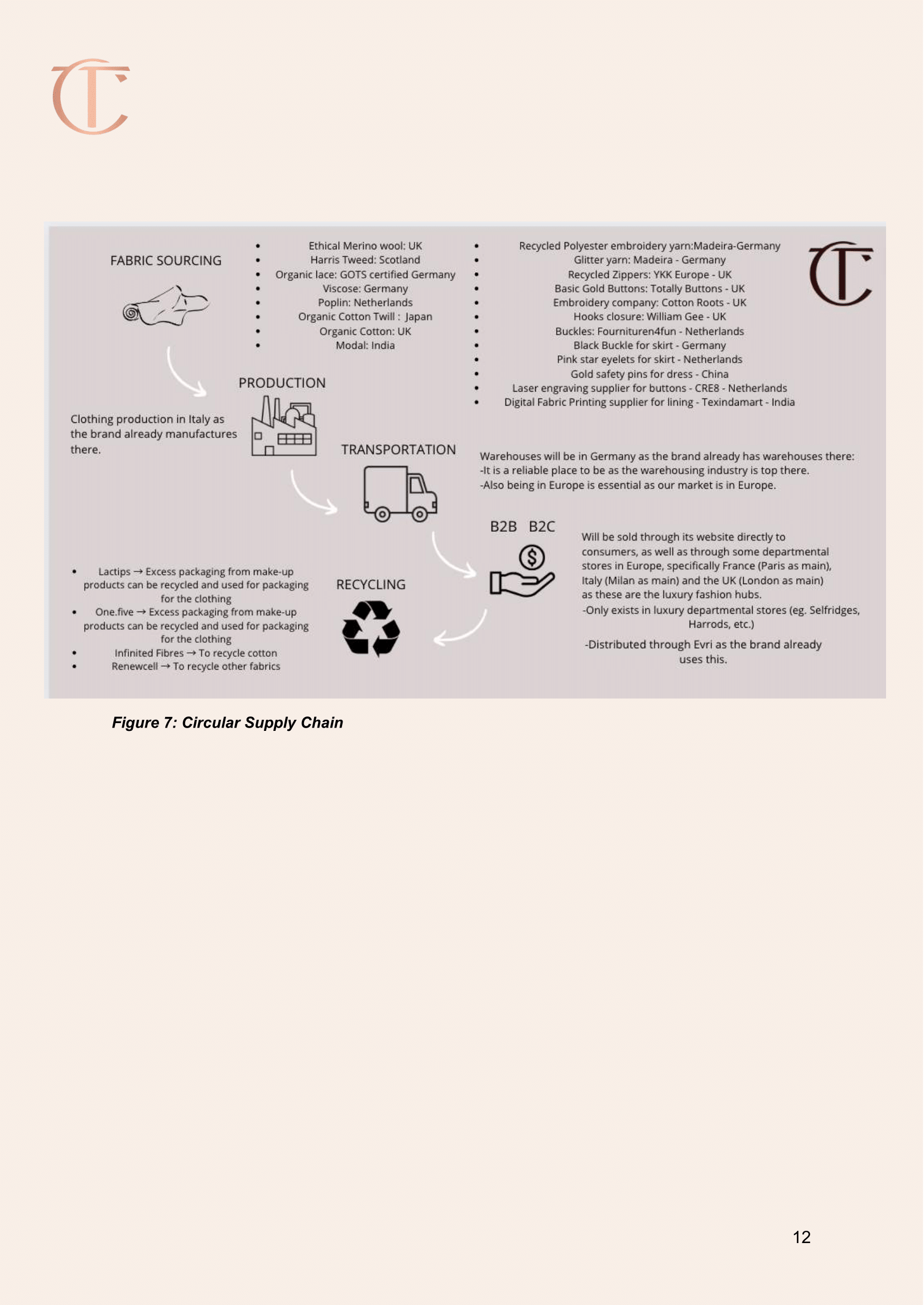 Executive Summary -Group 12-Charlotte Tilbury-BD2iE-12.png