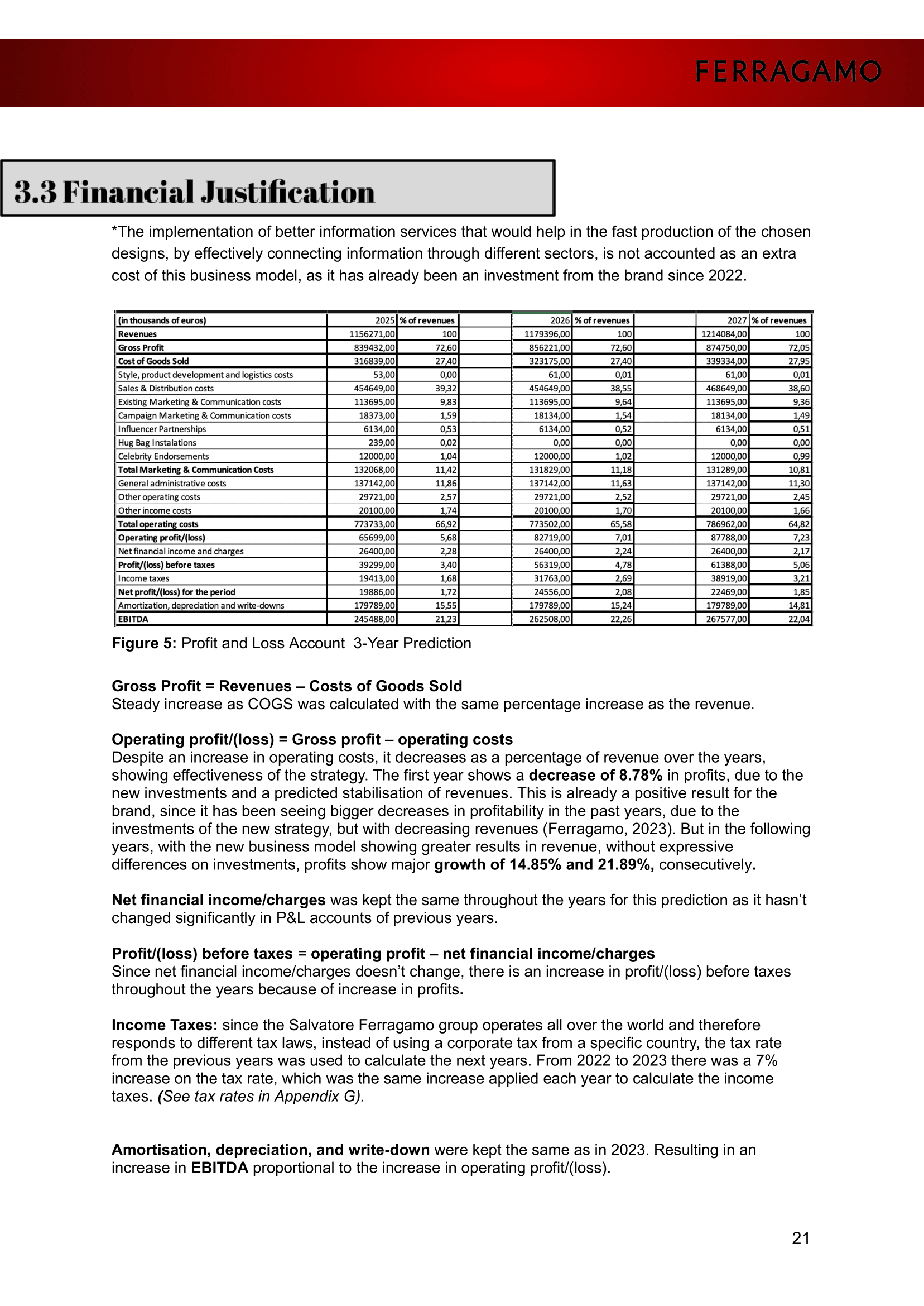 Salvatore Ferragamo - Future Business Model Report - Group 13 - BD2iE- Aayushi, Andra, Clara and Stela-21.png