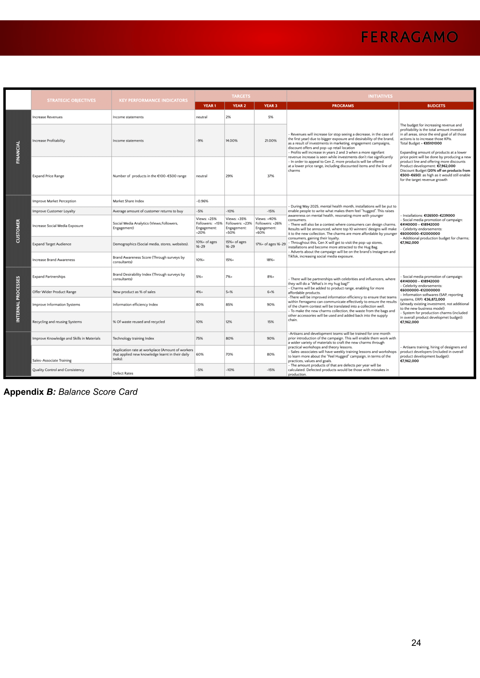 Salvatore Ferragamo - Future Business Model Report - Group 13 - BD2iE- Aayushi, Andra, Clara and Stela-24.png