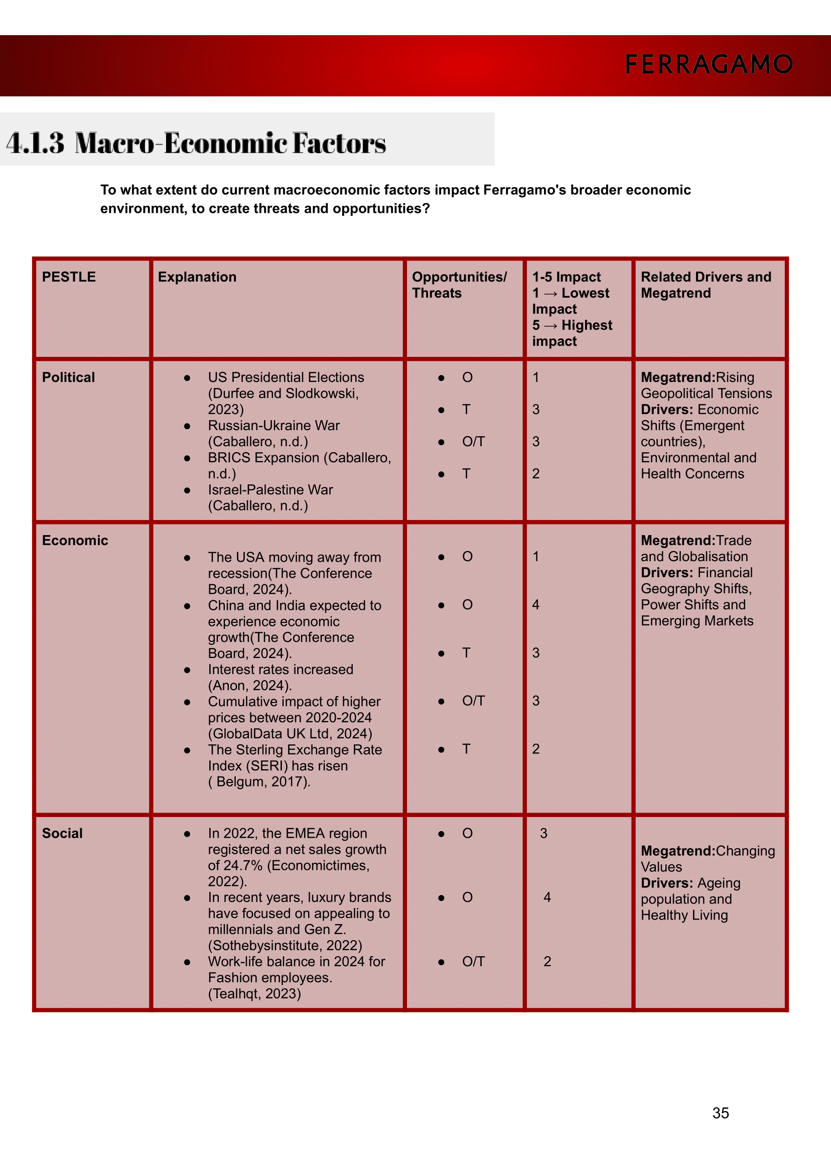 Salvatore Ferragamo - Strategic Positioning Report - Group 13 - BD2iE- Aayushi, Andra, Clara and Stela-35.png