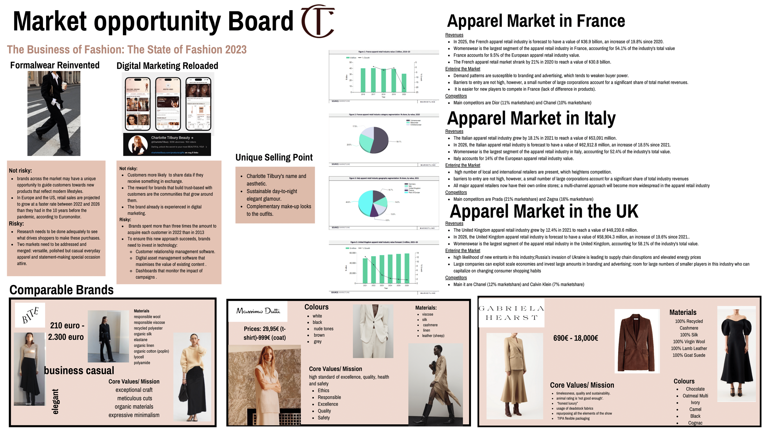 Charlotte Tilbury Boards-3.png