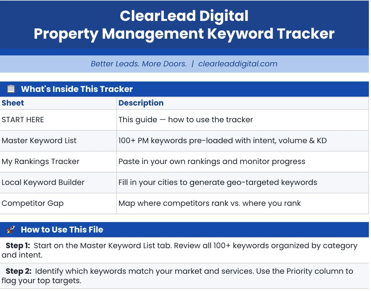 A guide for the ClearLead Digital Property Management Keyword Tracker showing sheet descriptions and instructions.